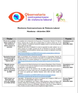 Lee más sobre el artículo Monitoreo de prensa Honduras 2024