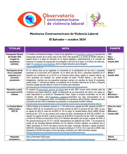 Lee más sobre el artículo Monitoreo de prensa El Salvador 2024