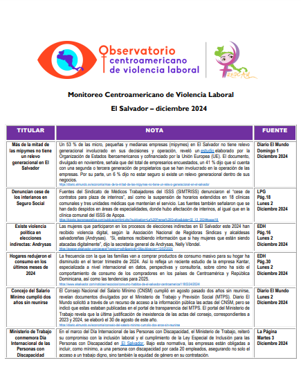Lee más sobre el artículo Monitoreo de prensa El Salvador 2024