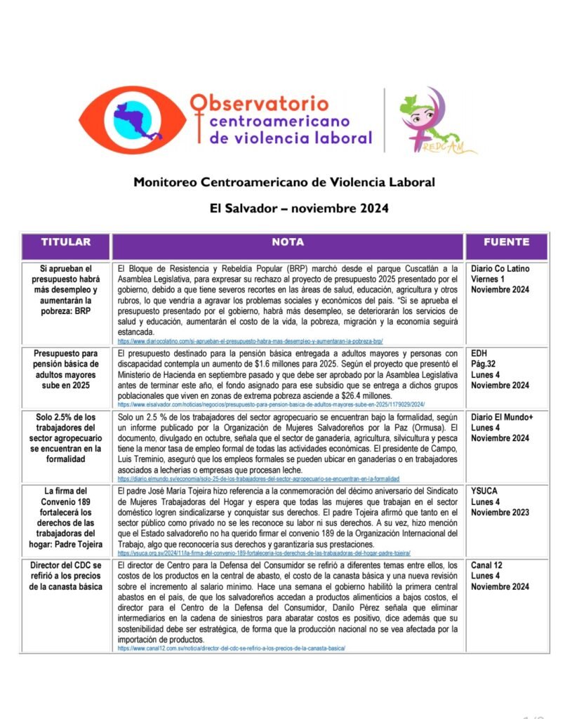 Lee más sobre el artículo Monitoreo de prensa El Salvador 2024