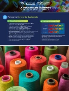 Lee más sobre el artículo La industria de vestuario y textiles en Guatemala