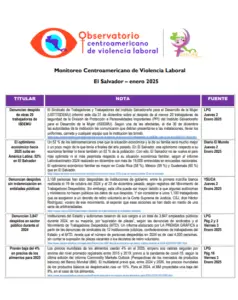 Lee más sobre el artículo Monitoreo de prensa El Salvador 2025