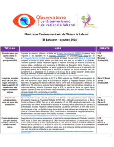 Lee más sobre el artículo Monitoreo de prensa El Salvador 2025
