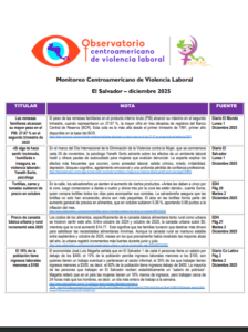 Lee más sobre el artículo Monitoreo de prensa El Salvador 2025