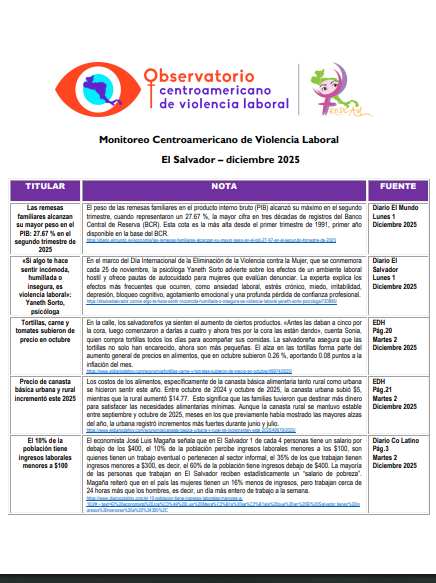 Lee más sobre el artículo Monitoreo de prensa El Salvador 2025
