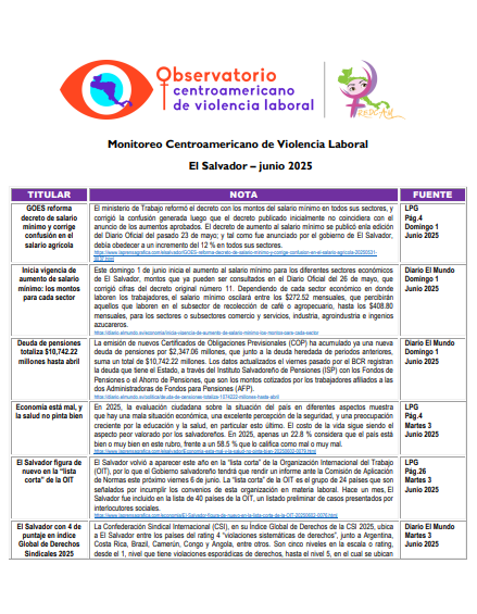 Lee más sobre el artículo Monitoreo de prensa El Salvador 2025