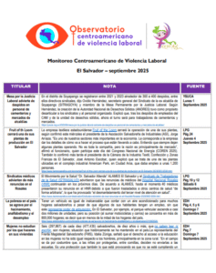 Lee más sobre el artículo Monitoreo de prensa El Salvador 2025