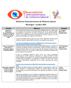 Lee más sobre el artículo Monitoreo de prensa Nicaragua 2025