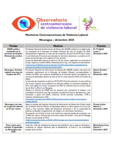 Lee más sobre el artículo Monitoreo de prensa Nicaragua 2025