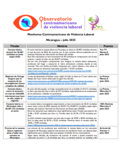 Lee más sobre el artículo Monitoreo de prensa Nicaragua 2025