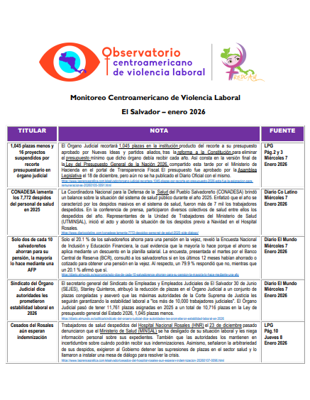 Lee más sobre el artículo Monitoreo de prensa El Salvador 2026